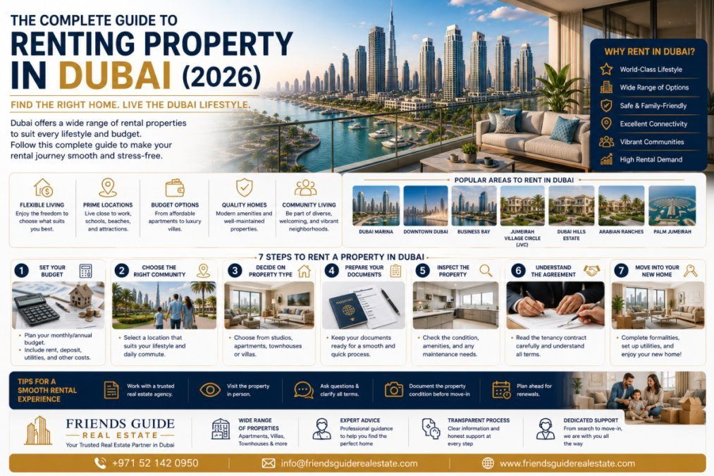 The Complete Guide to Renting Property in Dubai (2026)